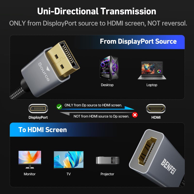 BENFEI 4K DisplayPort to HDMI Adapter Cable, (2K 60Hz, 1080p 120Hz) Uni-Directional Display Port to HDMI Monitor Converter Compatible for HP, Dell, GPU, AMD, NVIDIA, More. Male to Female - Image 5